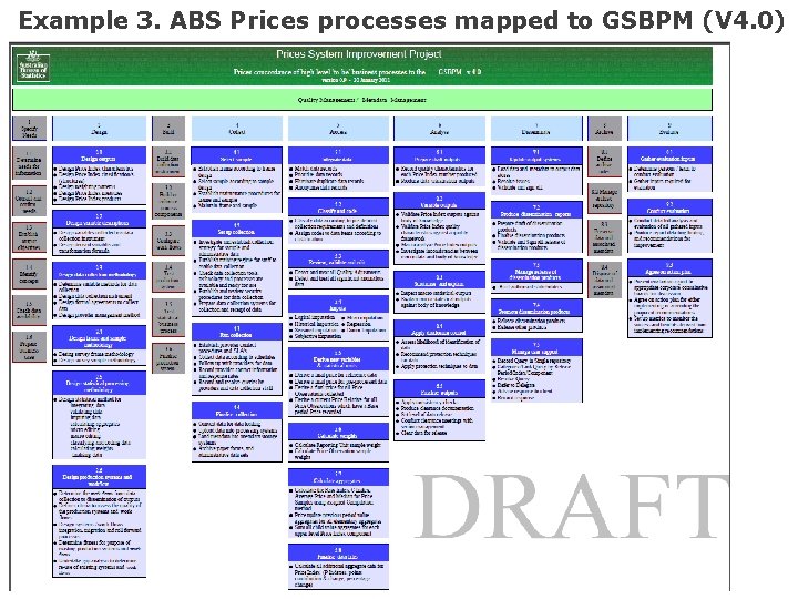 Example 3. ABS Prices processes mapped to GSBPM (V 4. 0) Example 3. ABS Prices processes mapped to GSBPM (V 4. 0)