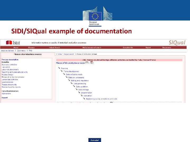 SIDI/SIQual example of documentation Eurostat SIDI/SIQual example of documentation Eurostat