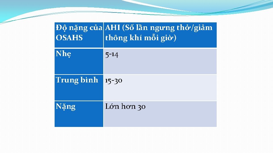 Độ nặng của AHI (Số lần ngưng thở/giảm OSAHS thông khí mỗi giờ) Nhẹ