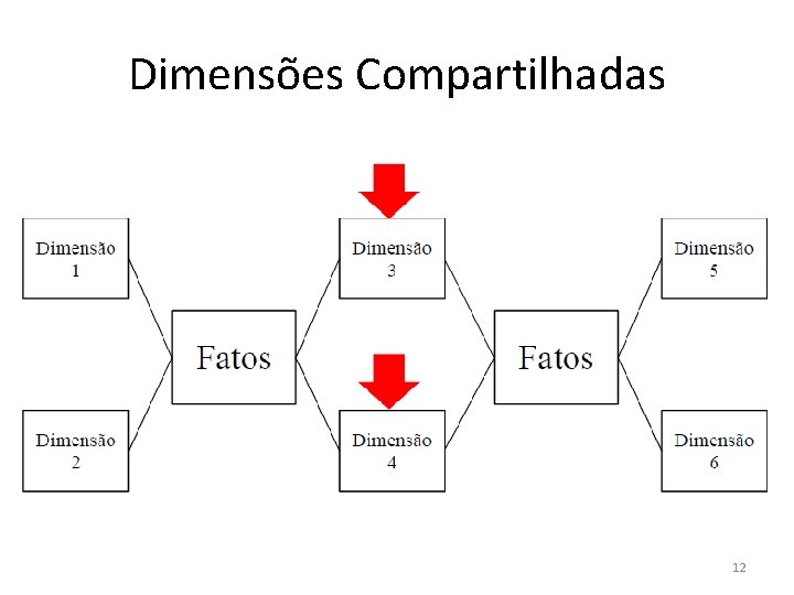 Dimensões Compartilhadas 12 