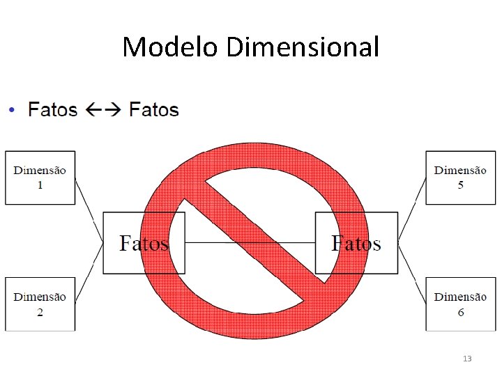 Modelo Dimensional 13 