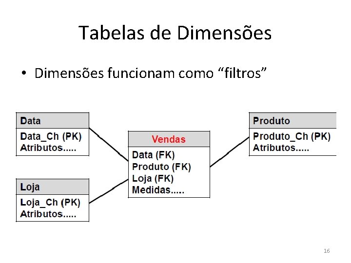 Tabelas de Dimensões • Dimensões funcionam como “filtros” 16 