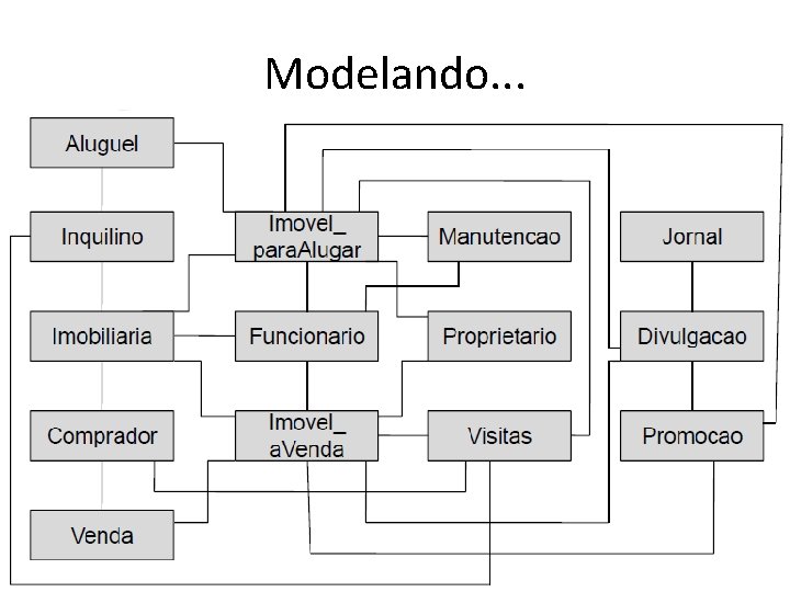 Modelando. . . 25 