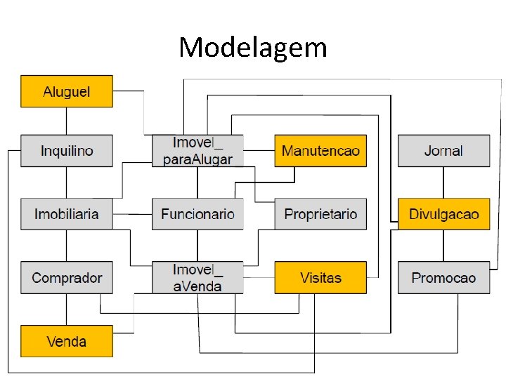 Modelagem 26 