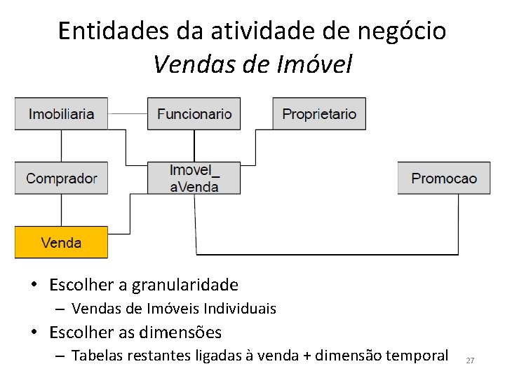 Entidades da atividade de negócio Vendas de Imóvel • Escolher a granularidade – Vendas