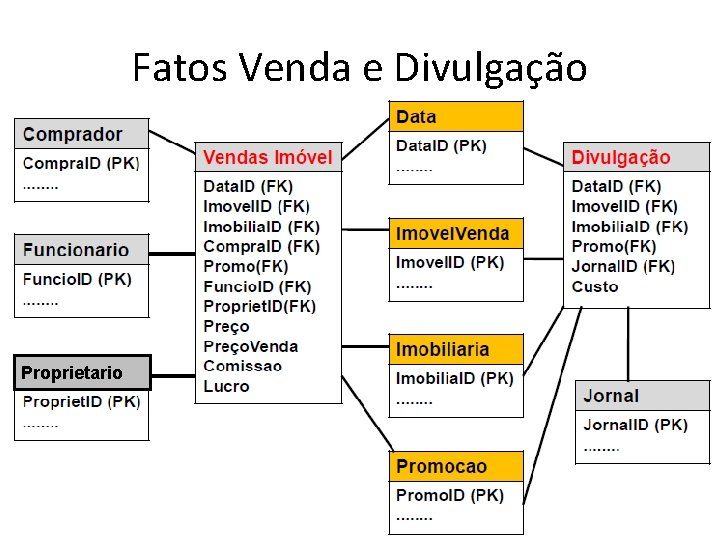 Fatos Venda e Divulgação Proprietario 29 