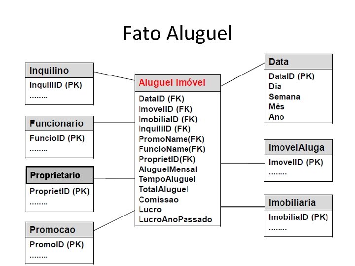 Fato Aluguel Proprietario 30 
