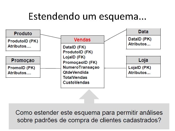 Estendendo um esquema. . . 36 