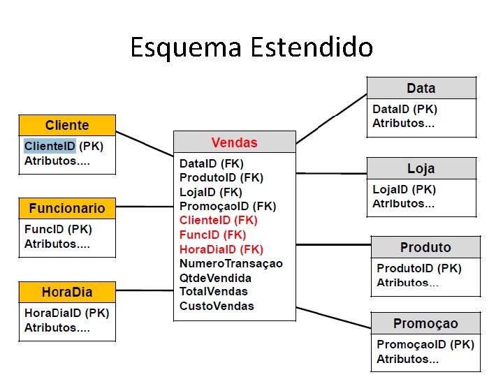 Esquema Estendido 39 