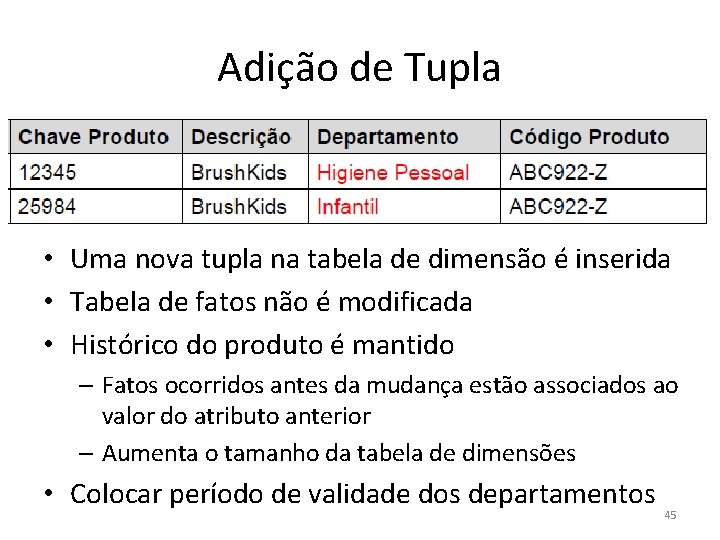 Adição de Tupla • Uma nova tupla na tabela de dimensão é inserida •