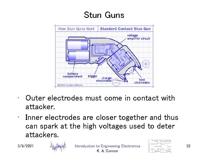 Stun Guns • Outer electrodes must come in contact with attacker. • Inner electrodes