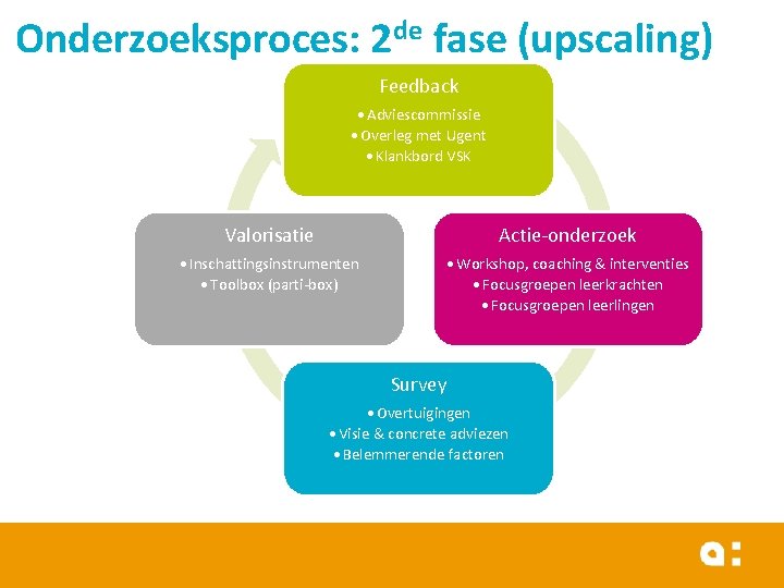 Onderzoeksproces: 2 de fase (upscaling) Feedback • Adviescommissie • Overleg met Ugent • Klankbord