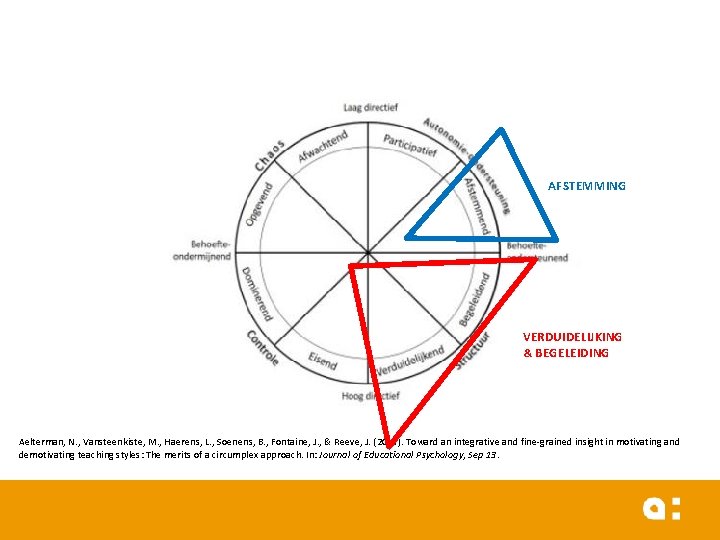 AFSTEMMING VERDUIDELIJKING & BEGELEIDING Aelterman, N. , Vansteenkiste, M. , Haerens, L. , Soenens,