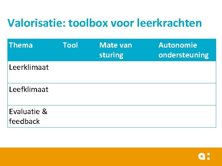 Valorisatie: toolbox voor leerkrachten Thema Leerklimaat Leefklimaat Evaluatie & feedback Tool Mate van sturing