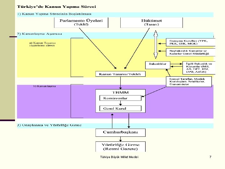 Türkiye Büyük Millet Meclisi 7 