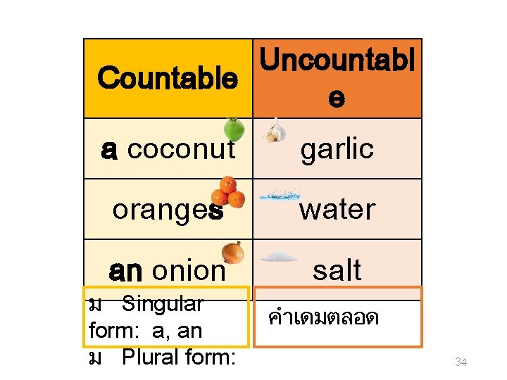 Uncountabl Countable e a coconut garlic oranges water an onion salt ม Singular form: