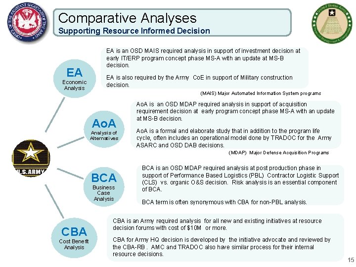 Comparative Analyses Supporting Resource Informed Decision EA Economic Analysis EA is an OSD MAIS