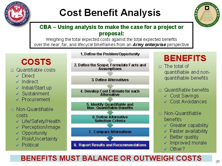 Cost Benefit Analysis CBA – Using analysis to make the case for a project