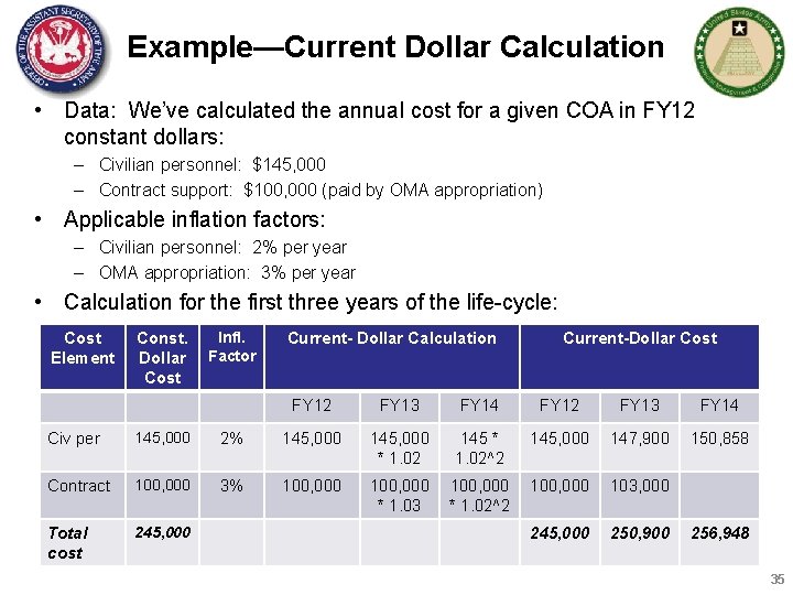 Example—Current Dollar Calculation • Data: We’ve calculated the annual cost for a given COA