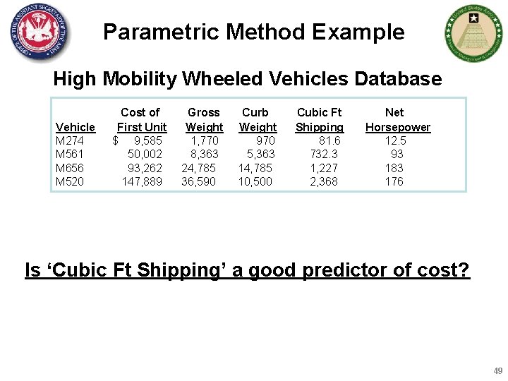 Parametric Method Example High Mobility Wheeled Vehicles Database Vehicle M 274 M 561 M