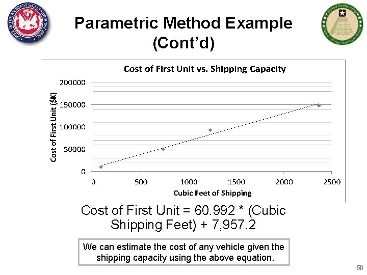 Parametric Method Example (Cont’d) Cost of First Unit = 60. 992 * (Cubic Shipping