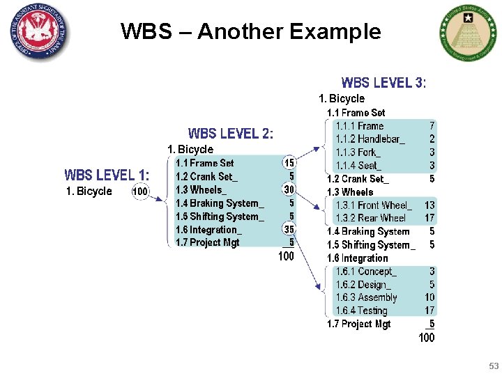 WBS – Another Example 53 