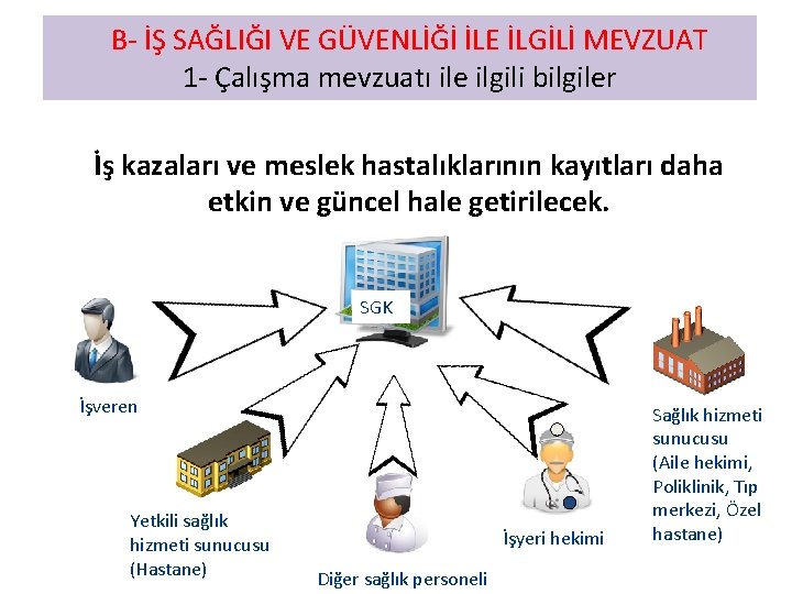  B- İŞ SAĞLIĞI VE GÜVENLİĞİ İLE İLGİLİ MEVZUAT 1 - Çalışma mevzuatı ile