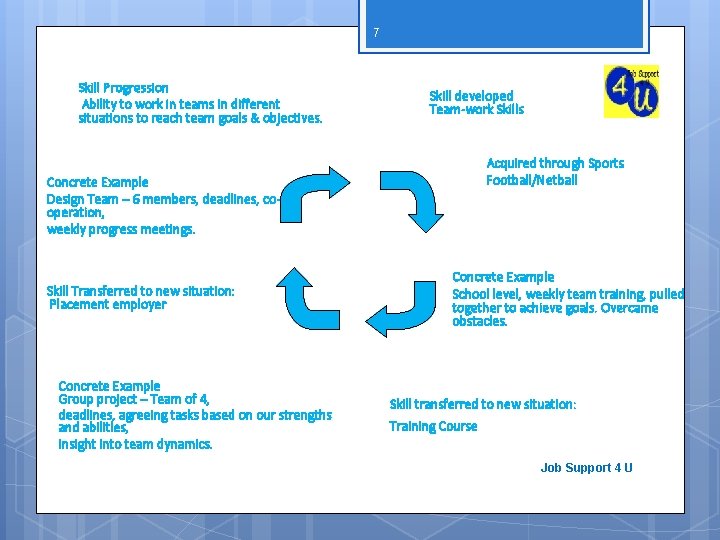 7 Skill Progression Ability to work in teams in different situations to reach team