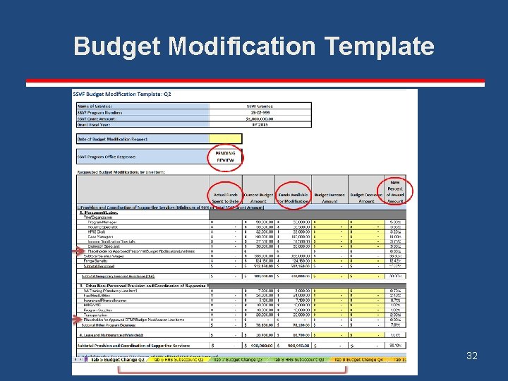 Budget Modification Template 32 