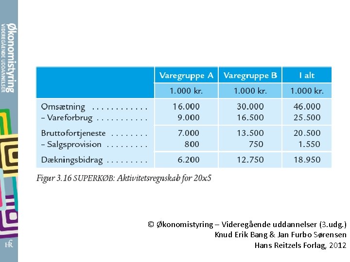 © Økonomistyring – Videregående uddannelser (3. udg. ) Knud Erik Bang & Jan Furbo