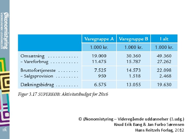 © Økonomistyring – Videregående uddannelser (3. udg. ) Knud Erik Bang & Jan Furbo