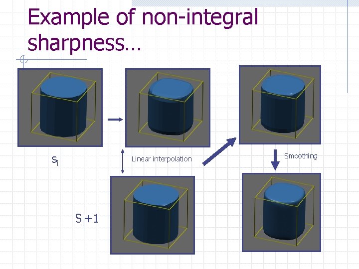 Example of non-integral sharpness… si Linear interpolation Si+1 Smoothing 