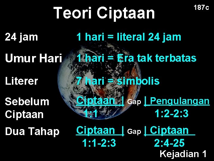 187 c Teori Ciptaan 24 jam 1 hari = literal 24 jam Umur Hari