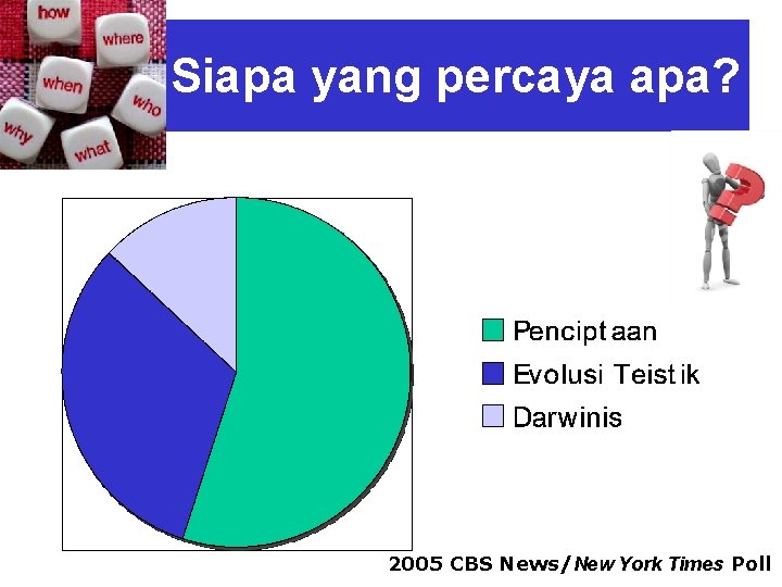 Siapa yang percaya apa? 2005 CBS News/New York Times Poll 