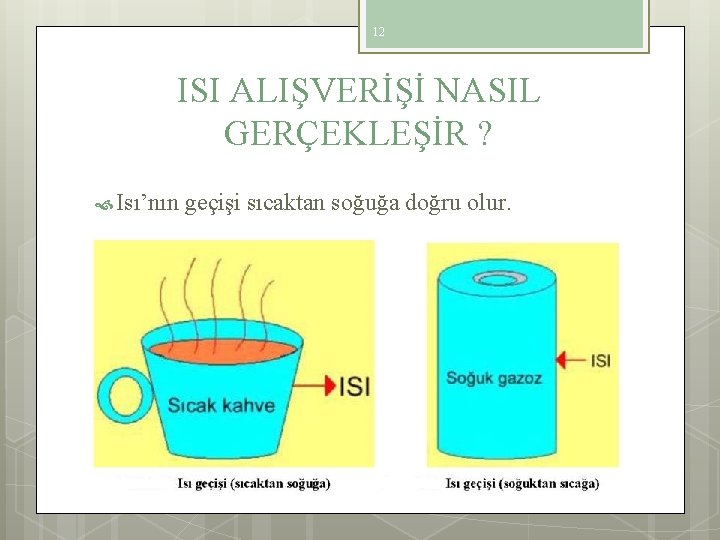 12 ISI ALIŞVERİŞİ NASIL GERÇEKLEŞİR ? Isı’nın geçişi sıcaktan soğuğa doğru olur. 