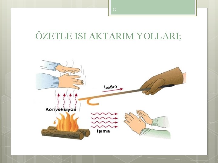 17 ÖZETLE ISI AKTARIM YOLLARI; 