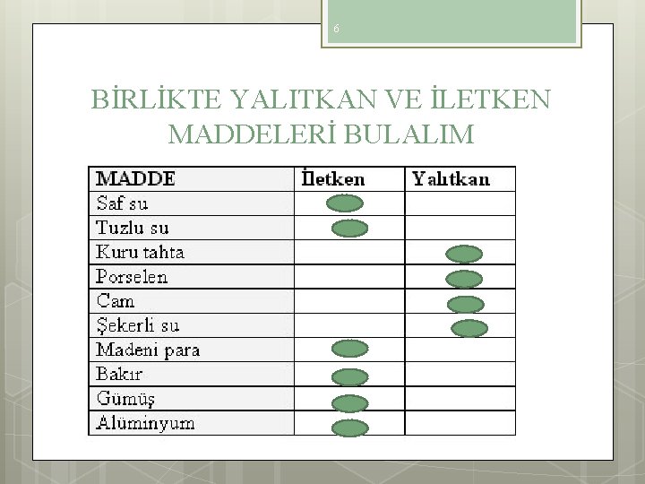 6 BİRLİKTE YALITKAN VE İLETKEN MADDELERİ BULALIM 