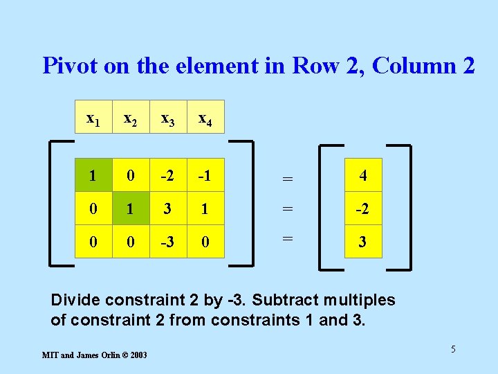 Pivot on the element in Row 2, Column 2 x 1 x 2 x