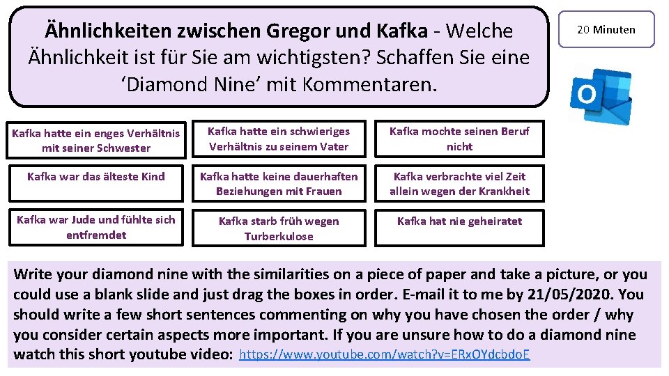 Ähnlichkeiten zwischen Gregor und Kafka - Welche Ähnlichkeit ist für Sie am wichtigsten? Schaffen