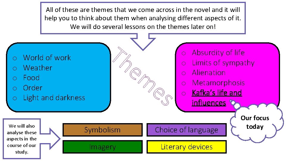 All of these are themes that we come across in the novel and it