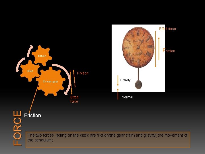 Effort force Friction Driver Idler Friction Gravity Driven gear FORCE Effort force Normal Friction