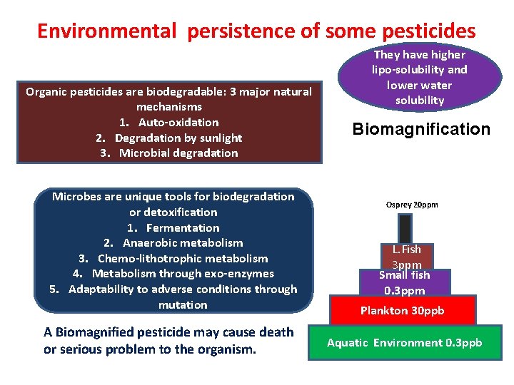 Environmental persistence of some pesticides Organic pesticides are biodegradable: 3 major natural mechanisms 1.