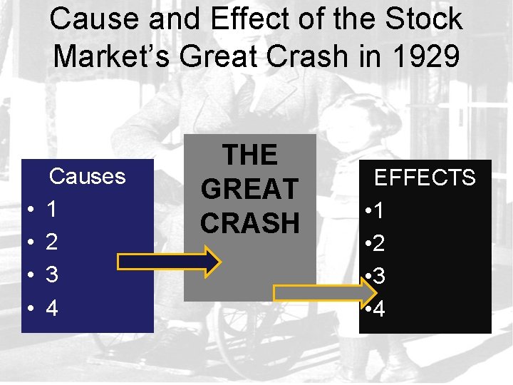 Cause and Effect of the Stock Market’s Great Crash in 1929 • • Causes