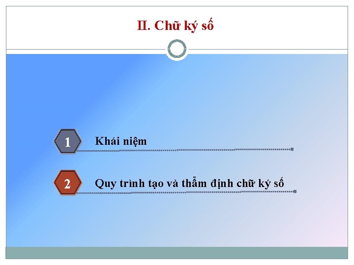 II. Chữ ký số 1 Khái niệm 2 Quy trình tạo và thẩm định