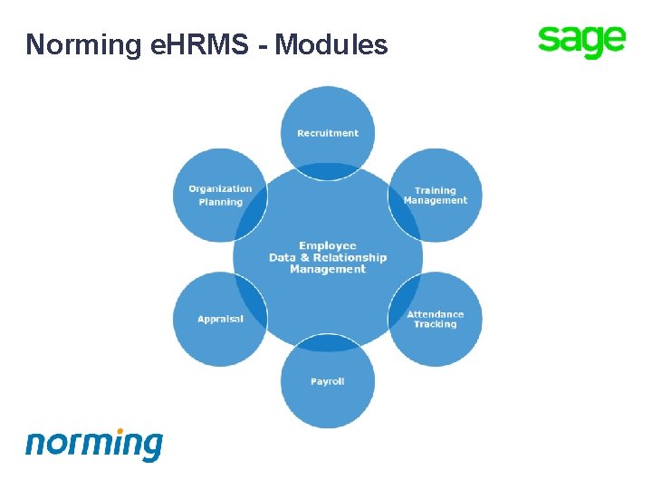 Norming e. HRMS - Modules 