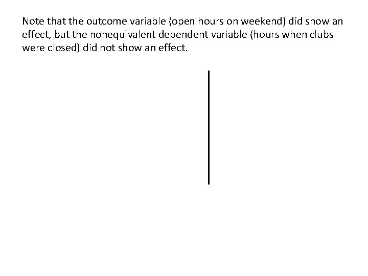 Note that the outcome variable (open hours on weekend) did show an effect, but