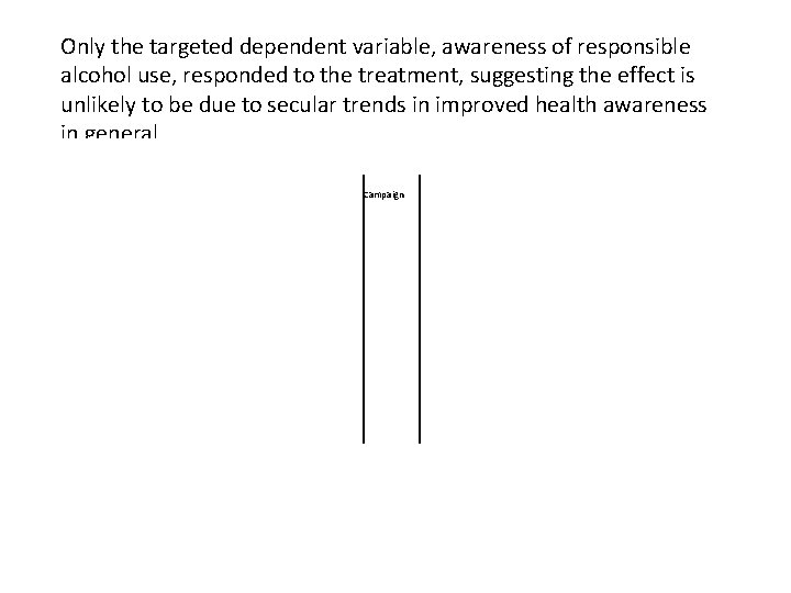 Only the targeted dependent variable, awareness of responsible alcohol use, responded to the treatment,