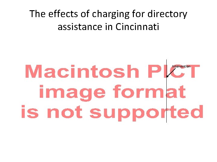 The effects of charging for directory assistance in Cincinnati Intervention 