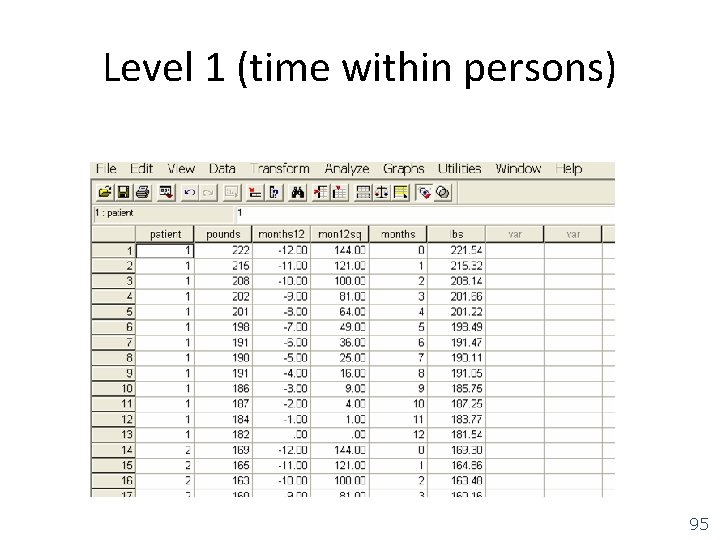 Level 1 (time within persons) 95 