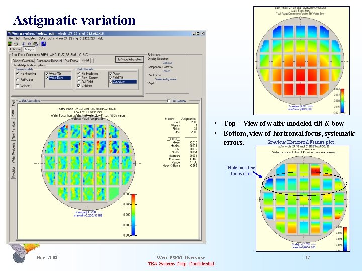 Astigmatic variation • Top – View of wafer modeled tilt & bow • Bottom,